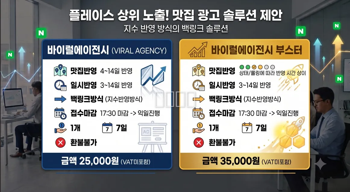이보다 화려 할 수 없다 , 비밀병기 장착 리워드 